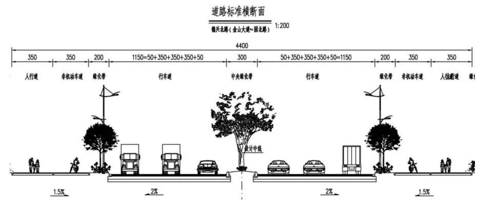 项目横断面图土地现状:项目属于番禺工业经济总部园区的配套道路