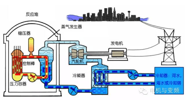 电是怎么产生的?工业旅游帮你释疑