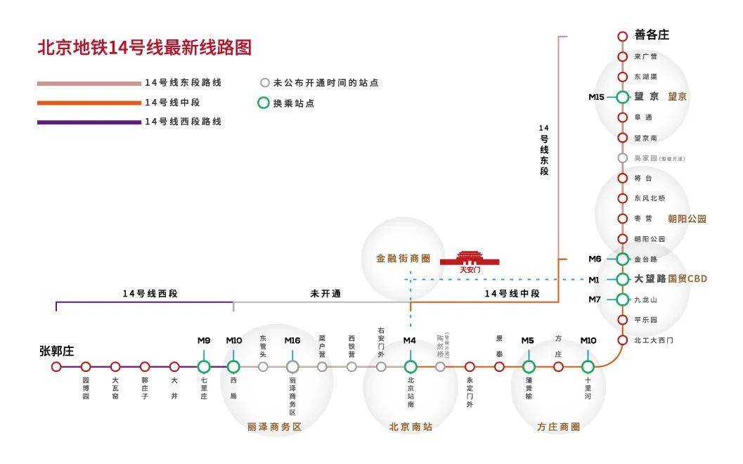 跨商区最多的地铁14号线,将在今年底正式开通从北京南站到西局的剩余