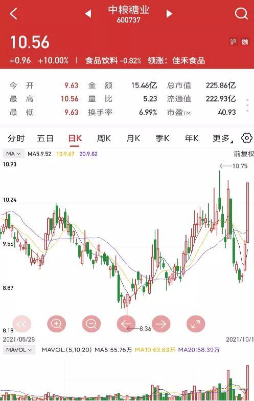 【上海汇正财经】【个股精评】金智科技/中粮糖业/荣盛石化