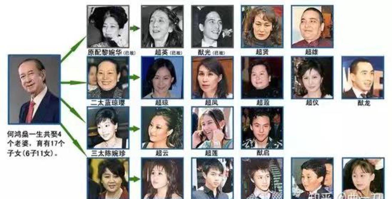 他一生娶了4个老婆,有17个孩子(6个儿子11个女儿),尤其是富有美丽的胚