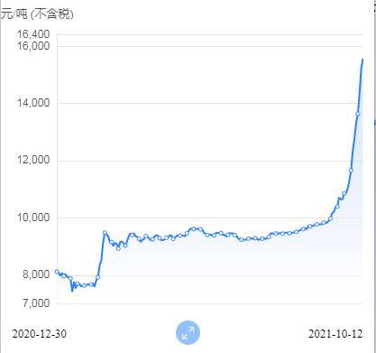 大易有塑塑料行情报价大数据解读pvc暴涨原因