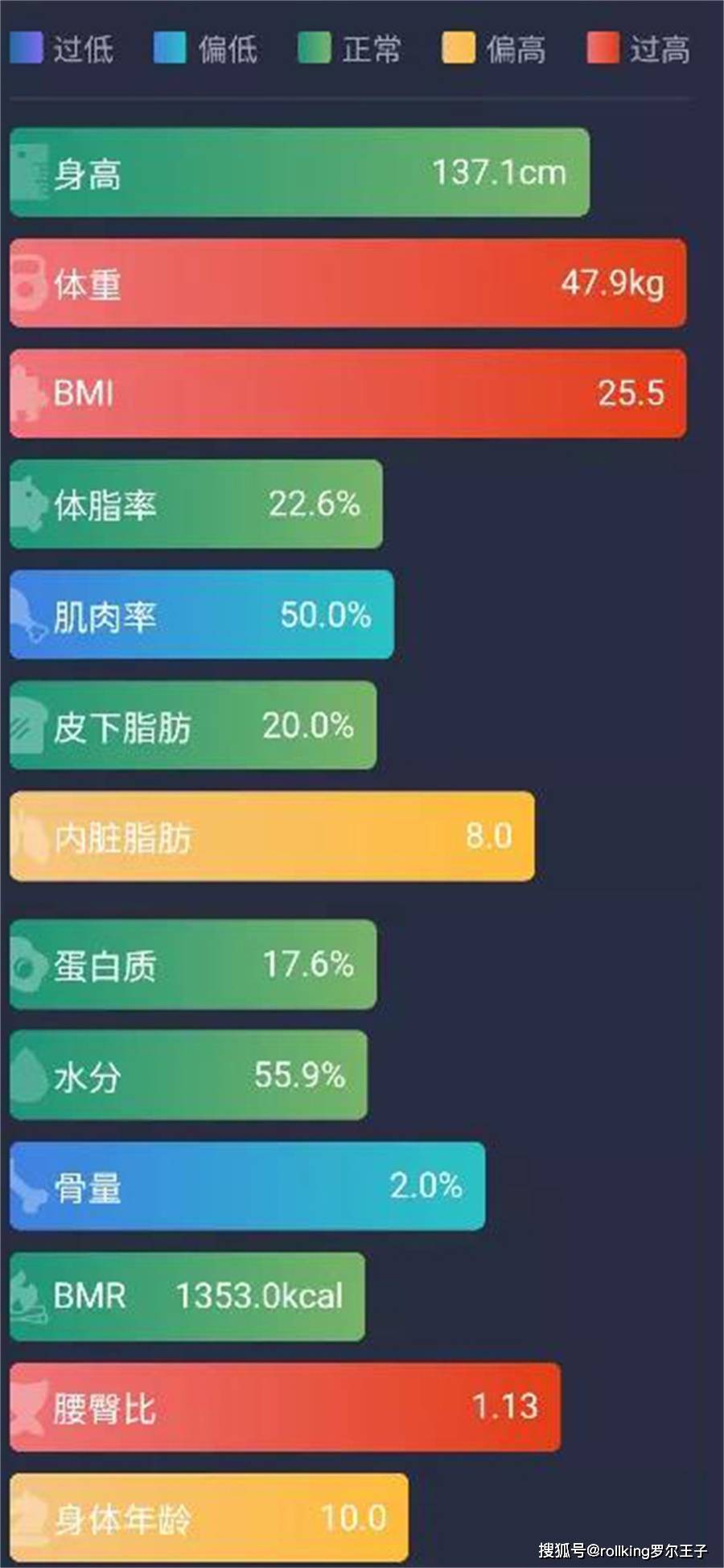 体格指数bmi body mass index 3,基础代谢率(bmr 4,肌肉率 5,体脂