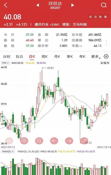 【汇正炒股帮】【个股精评】欣旺达/水井坊/67_搜狐
