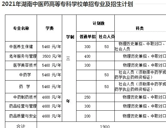 湖南单招有哪些医学类学校(可收藏)