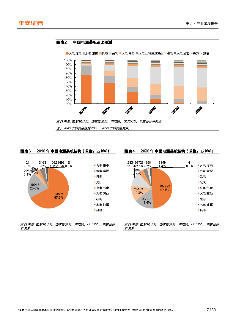 "3060"添翼,平价上网筑基-重塑新能源运营商-平安证券