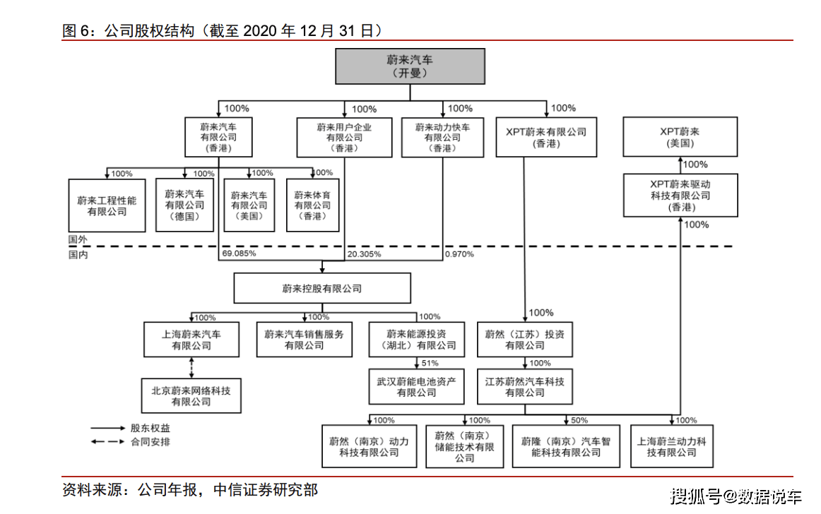 6%,通过 abc 股权结构持有公司 39.3%的投票权.