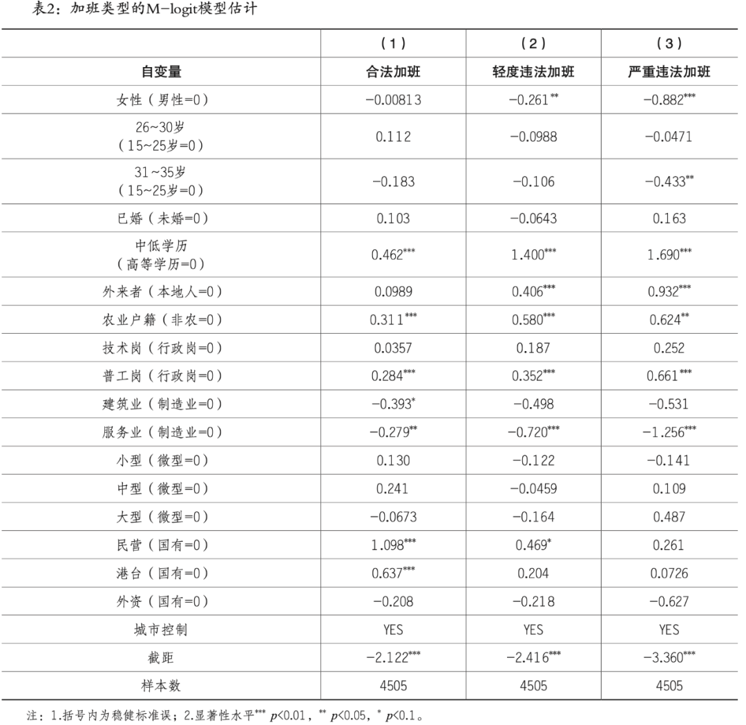 因此根据《中长期青年发展规划(2016—2025年)》,本文所指青年年龄