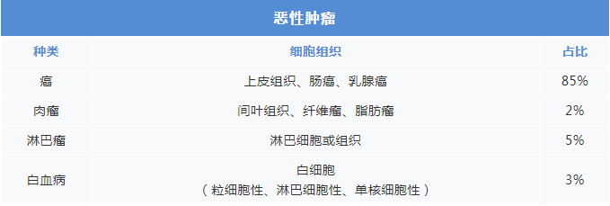 恶性肿瘤基因检测中如何实现ffpe组织样品微量dna高质量提取