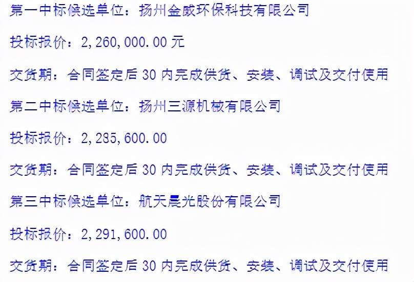 226万!扬州金威环保中标上海静安城市发展垃圾车采购项目