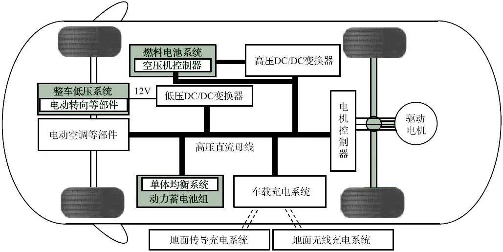 清华大学高大威教授电动汽车电力电子技术