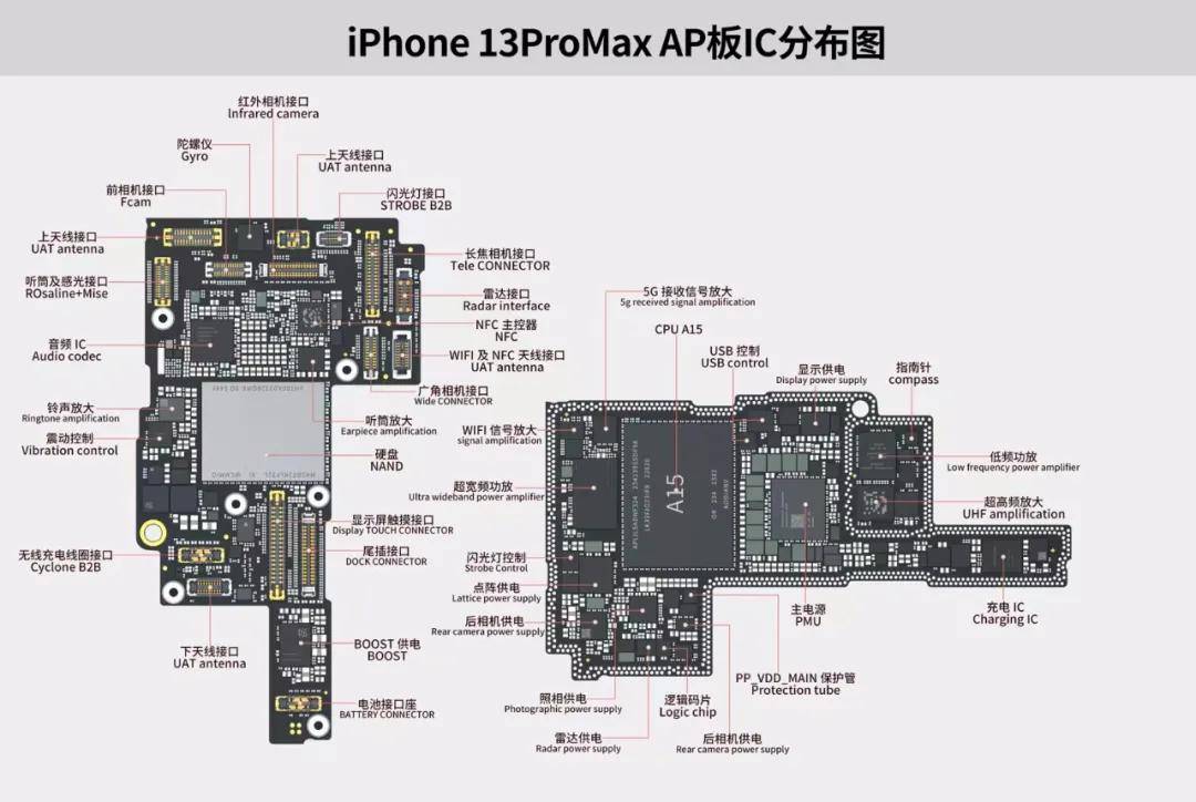 iphone13系列主板元器件分布彩图