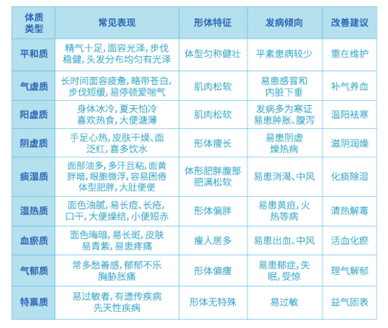 陷进减肥天坑而不自知的你还好吗