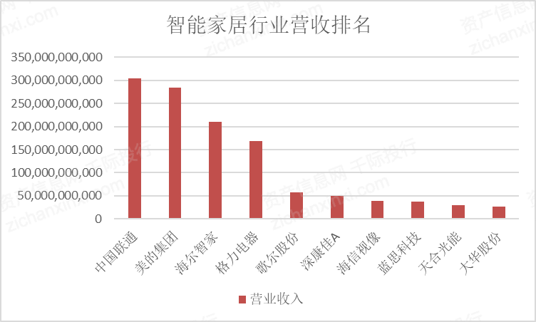 2021年智能家居行业发展研究报告_信息