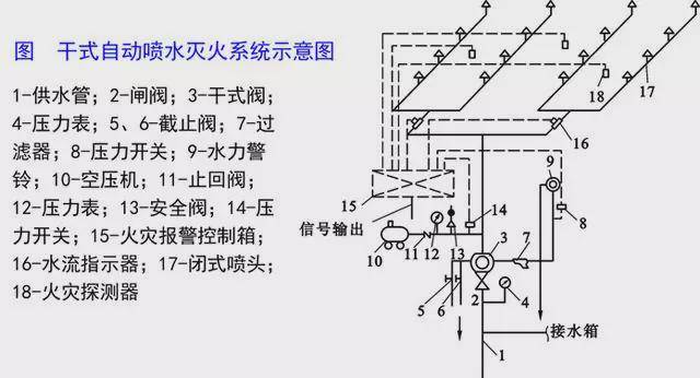 【令闻全项目设计院】建筑给水,排水,消防水系统原理及识图方法