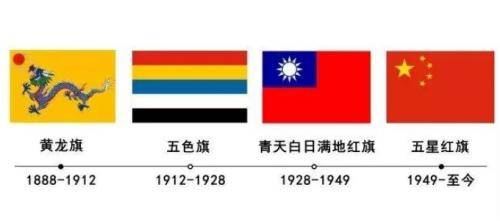 1921年,孙中山在广州就任大总统,下令废除五色旗,改为"青天白日满地