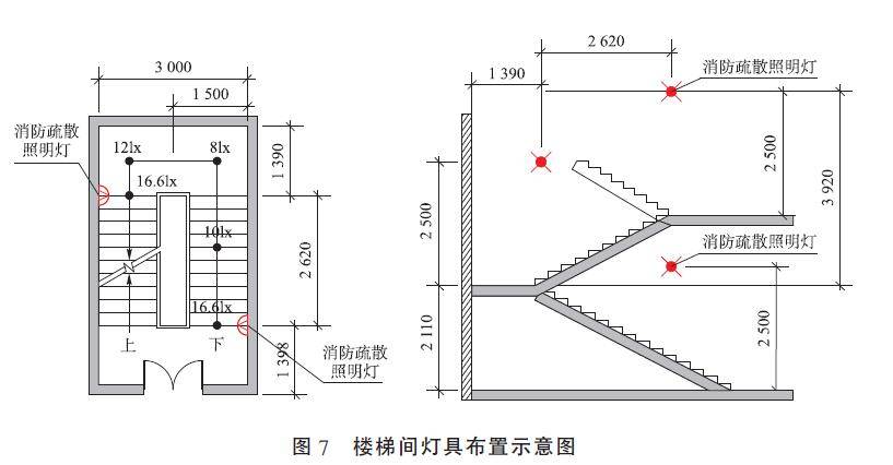 人员密集场所,避难层(间),大空间人员密集场所(3.0lx)