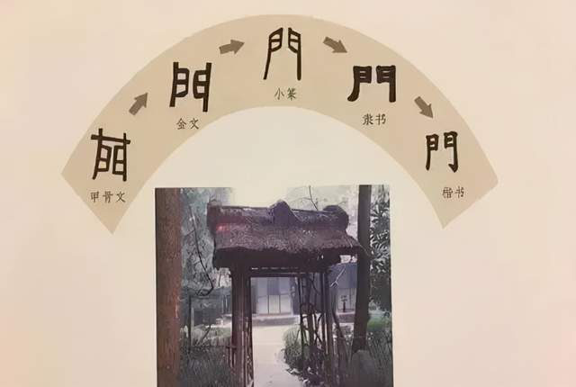 所以古人十分重视"门文化.从中国古代象形文字发展史上也可看出来.