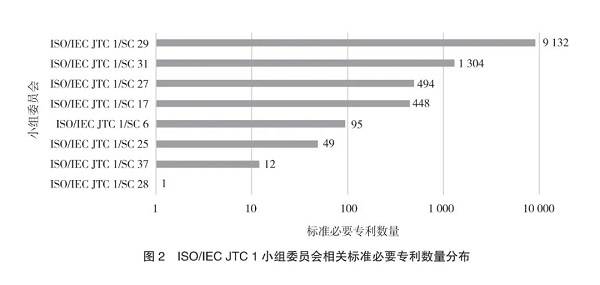 国际标准化组织标准必要专利评析_信息