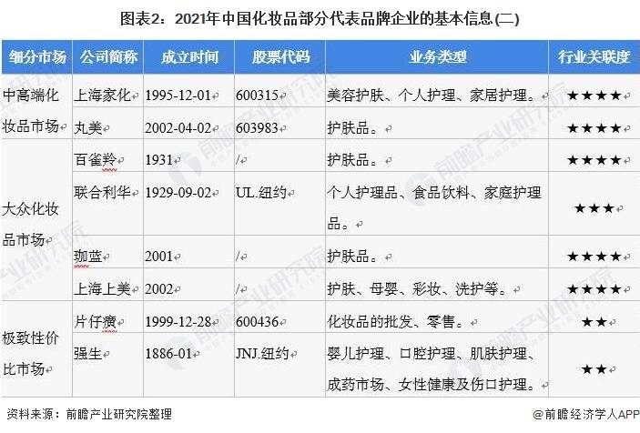 行业深度洞察20212021年中国化妆品行业竞争格局及市场份额分析