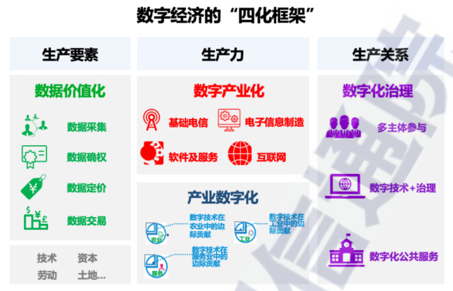 2021年数字中国发展研究报告_经济