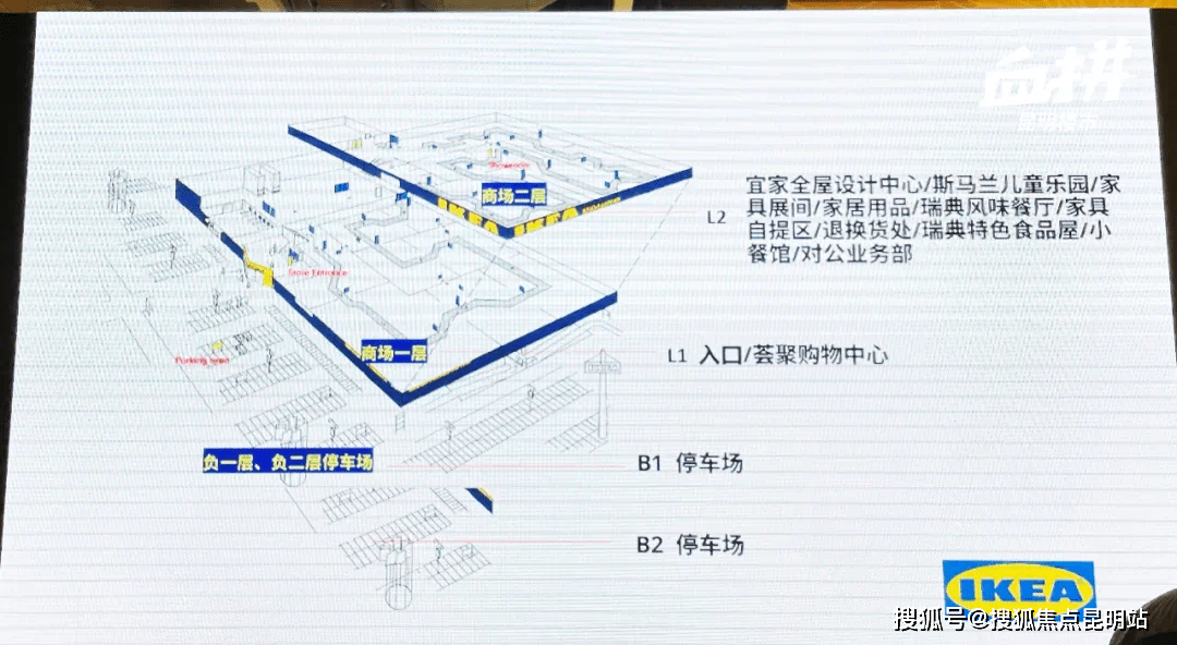 【必看】昆明宜家购物攻略!(低于10元单品购物清单)