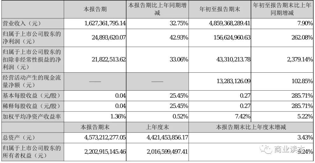 西陇科学股份有限公司(简称"西陇科学",股票代码:002584),原名西陇