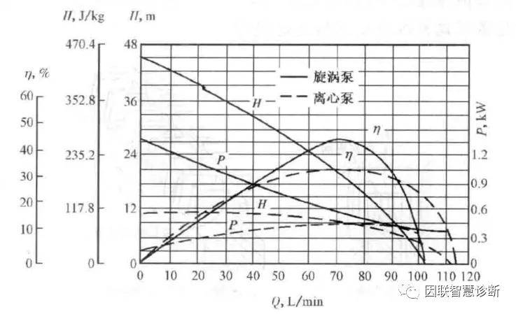 快速认识旋涡泵只需看完这篇文章