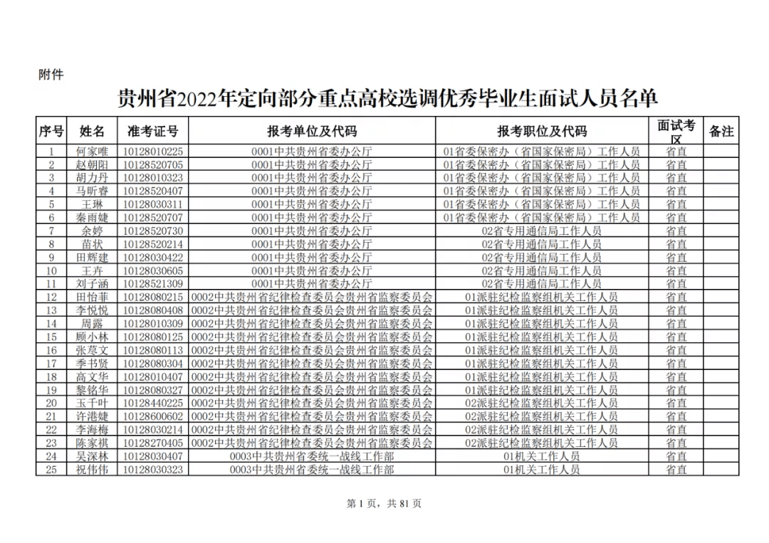 贵州省2022年定向部分重点高校选调优秀毕业生面试人员名单咨询电话