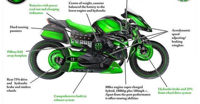 川崎新款混合动力摩托车即将问世造型炫酷一步到位