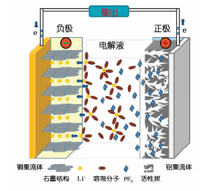 简单科普一下锂离子超级电容器的基本原理.