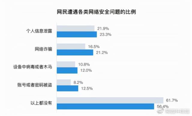 如何看待个人信息安全的重要性_数据