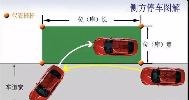 二,侧方停车