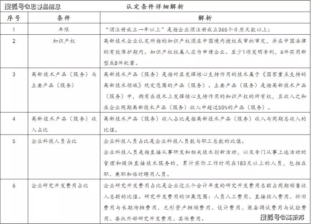 国家高新技术企业认定2022年还有补贴吗