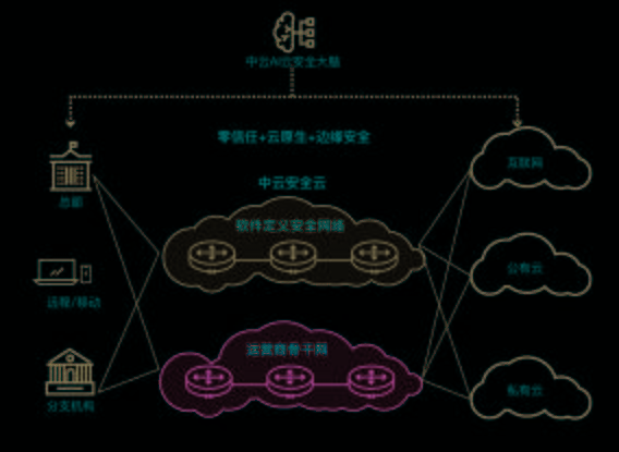 云时代下的新网络安全架构