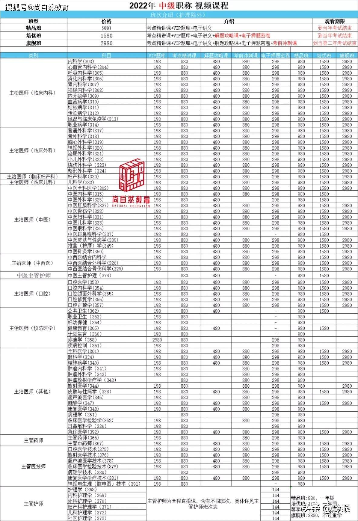 如何用【执业药师证书】申请补贴?攻略来了