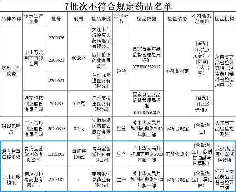 又有两款儿童感冒药被紧急召回！快看看家里有没有,赶紧扔掉