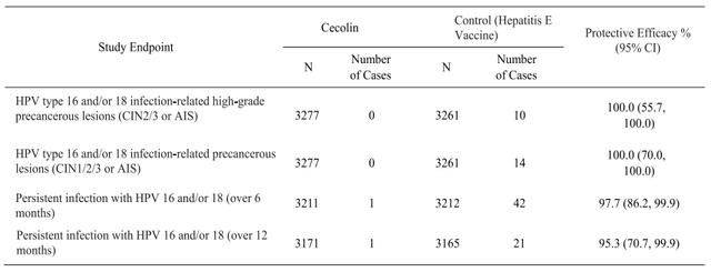 three doses of quadrivalent hpv vaccine in girls in india: a