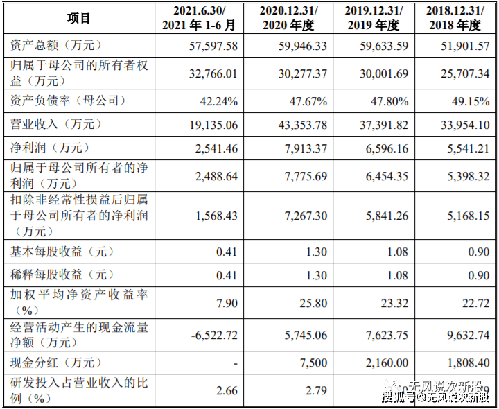 原创新股建研设计301167估值分析和申购建议