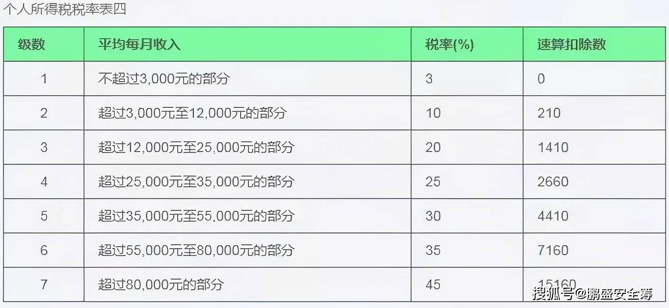 2022年1月1日起,居民个人取得全年一次性奖金,应并入当年综合所得计算