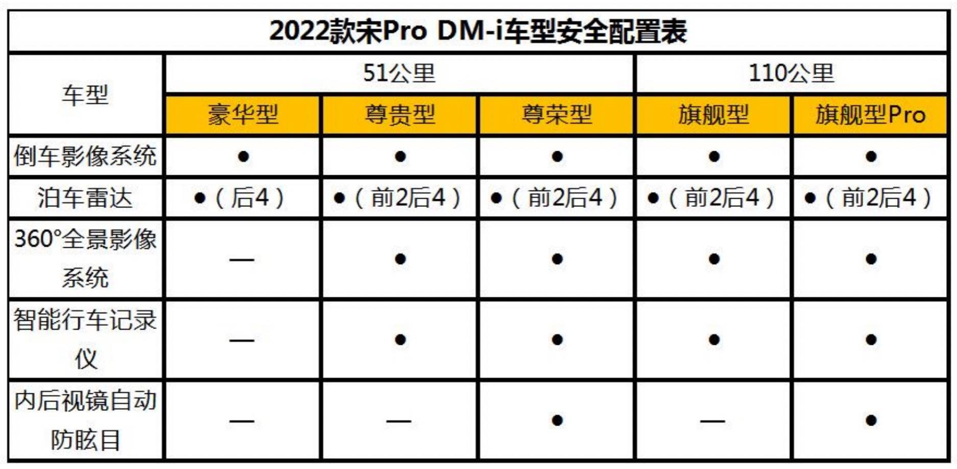 7.9秒破百 比亚迪宋pro dm-i配置曝光 11月30日开启预售