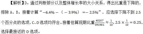 比重增长量如何快速判断变化方向及计算_增长率_业务量_部分