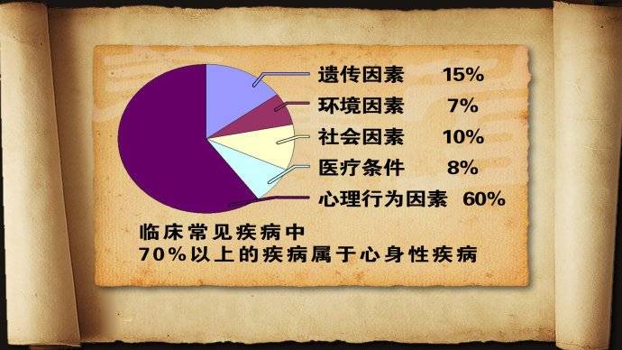广州和谐医院精神科马怡心主任:气候变化易发心理疾病