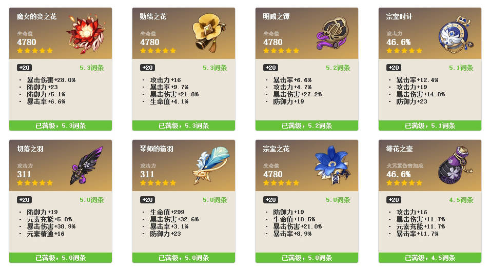 原创原神:圣遗物掉落机制让玩家破防退坑 怎么改才能皆大欢喜?