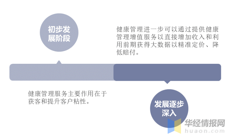 健康管理是指一种对个人或人群的健康危险因素进行全面管理的过程.