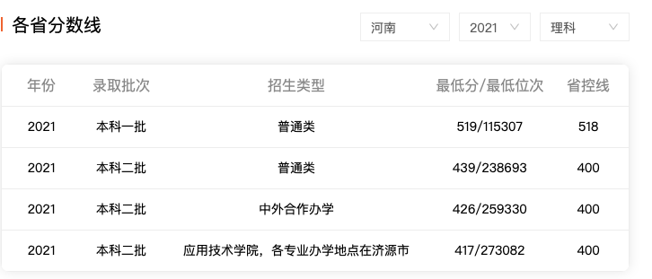 黄河科技学院:曾经拥有多个全国民办高校第一,如今怎么样了?