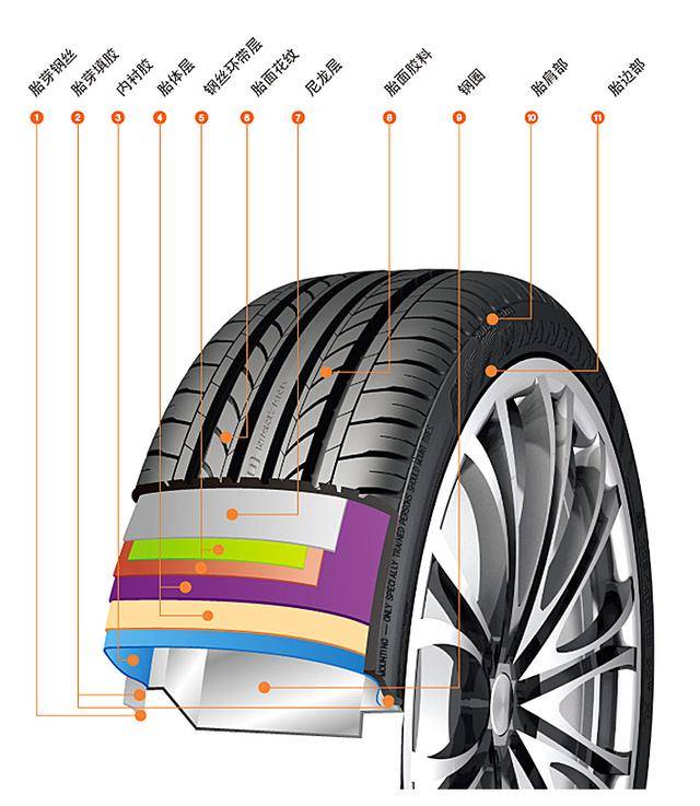 轮胎花纹解密!哪款适合你?_搜狐汽车_搜狐网