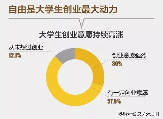 导致大学生创业失败的主要原因有哪些怎样在大学找到好的项目