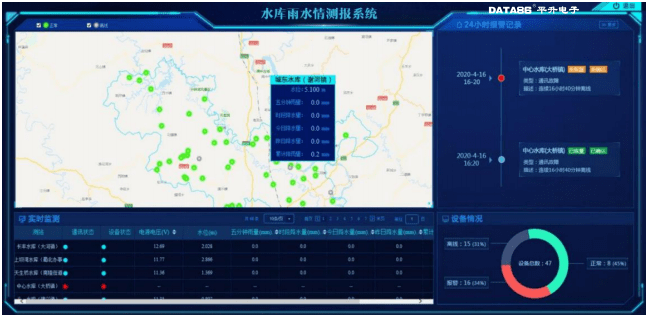 报表 自动生成水位,降雨量等测量的过程曲线,便于分析汛情变化趋势