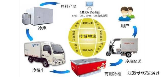 政策规划2035年全面建成现代冷链物流体系这几家公司受益